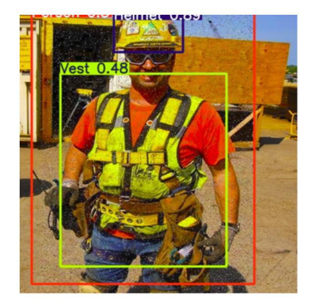 Object Detection Project